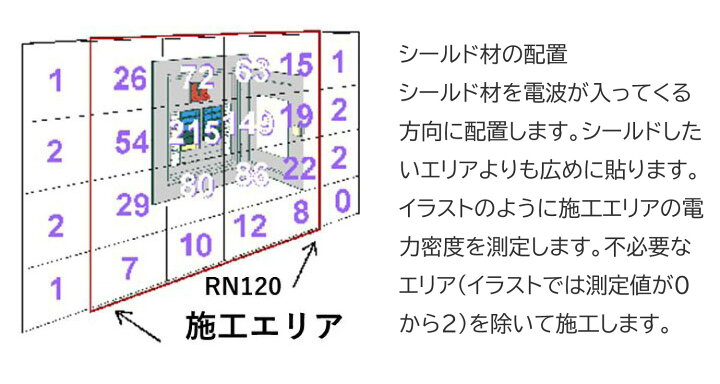 楽天市場】電波吸収シート ルノワール RN120 [約1.2m幅] : 電磁波防止 