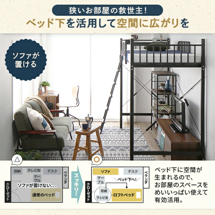 楽天市場】ロフトベッド シングル ベッドフレーム単品 ホワイト 
