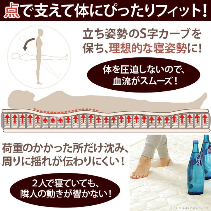 楽天市場】ポケットコイルマットレス ダブル 幅140×奥行195×高さ17cm 