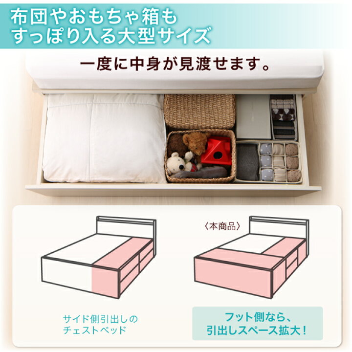 楽天市場】お客様組立 ベッド ダブル 収納 マットレス付き 薄型 