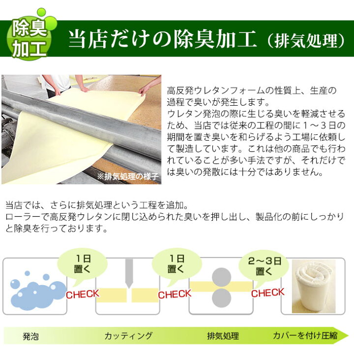 楽天市場】【本日クーポン5％引】 男の高反発Z 極厚20cm 消臭効果 竹炭 
