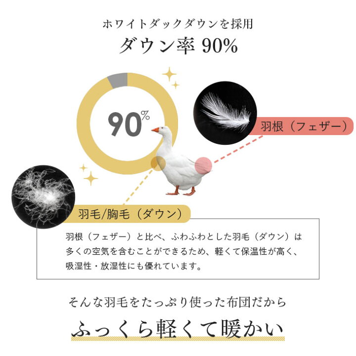 楽天市場】【クーポンで100円OFF】 今年はさらに暖かい30マス立体キルト 羽毛布団 日本製 シングル ロング 立体キルト アレルGプラス&2倍洗浄 ホワイトダックダウン90% かさ高145mm以上 羽毛 掛け布団 羽毛ふとん 布団 : Storageストレージ家具インテリア 楽天市場】【クーポンで100円OFF】 今年はさらに暖かい30マス立体キルト 羽毛布団 日本製 シングル ロング 立体キルト アレルGプラス&2倍洗浄 ホワイトダックダウン90% かさ高145mm以上 羽毛 掛け布団 羽毛ふとん 布団 : Storageストレージ家具インテリア