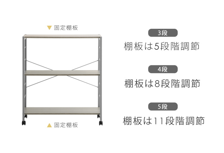 楽天市場】≪選べる3タイプ≫ 可動棚 スチールラック 幅80cm 3段 4段 5