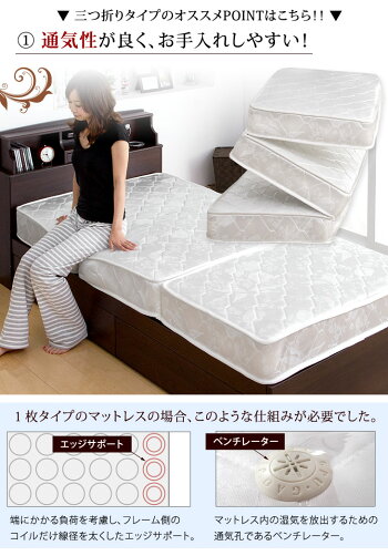 三つ折りボンネルコイルマットレス