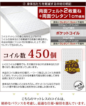 ポケットコイルマットレス