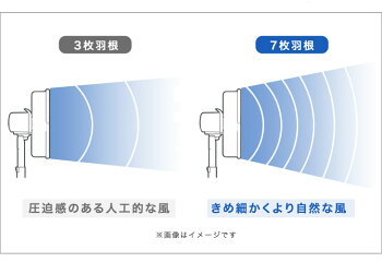 ◆300円OFFクーポン配布中◆【送料無料】静音DCモーター省エネリモコン付エコ7枚羽根扇風機おしゃれ静かリモコン式ONOFFタイマー8段階風量調節ファンECO1年保証首振りエコリモコンdc30cm7枚羽タイマー付dcモーターエレクダイヤモンドElec-Diamond