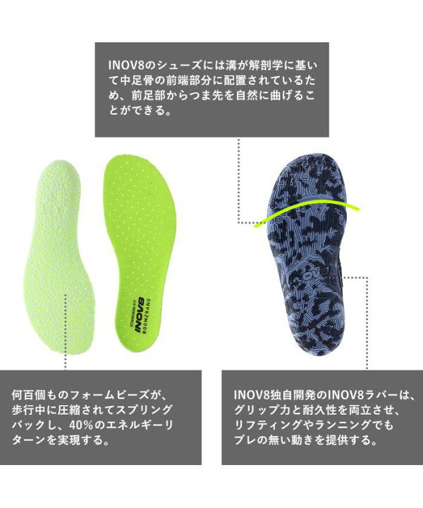 楽天市場】【公式】イノヴェイト INOV8 【ジム/トレーニング】BARE-XF 