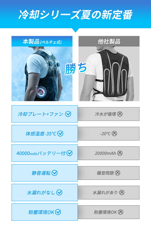 楽天市場】ペルチェベスト 空調ベスト 空調作業服 ペルチェ 40000mAh 
