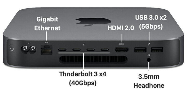 楽天市場】【中古】 MacMini(2018) Core-i7 8700B RAM:32GB SSD:1TB 