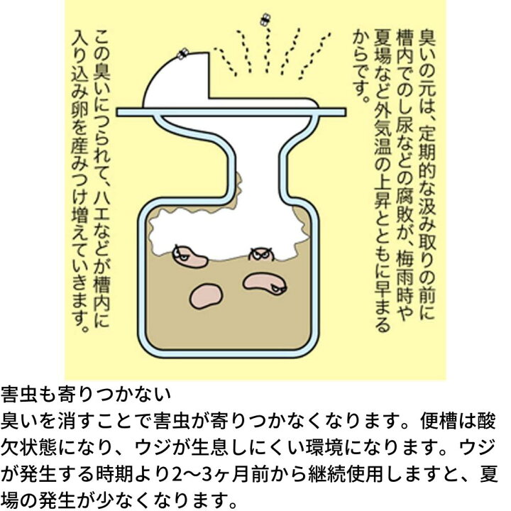 楽天市場】汲み取りトイレバイオ消臭 30包入|トイレ バイオ 微生物 環境にやさしい 消臭剤 くみ取りトイレ専用 汲み取り式 くみ取り式 汲取り式 便所 便器 トイレ 悪臭分解 : 丸福商店 楽天市場】汲み取りトイレバイオ消臭 30包入|トイレ バイオ 微生物 環境にやさしい 消臭剤 くみ取りトイレ専用 汲み取り式 くみ取り式 汲取り式 便所 便器 トイレ 悪臭分解 : 丸福商店