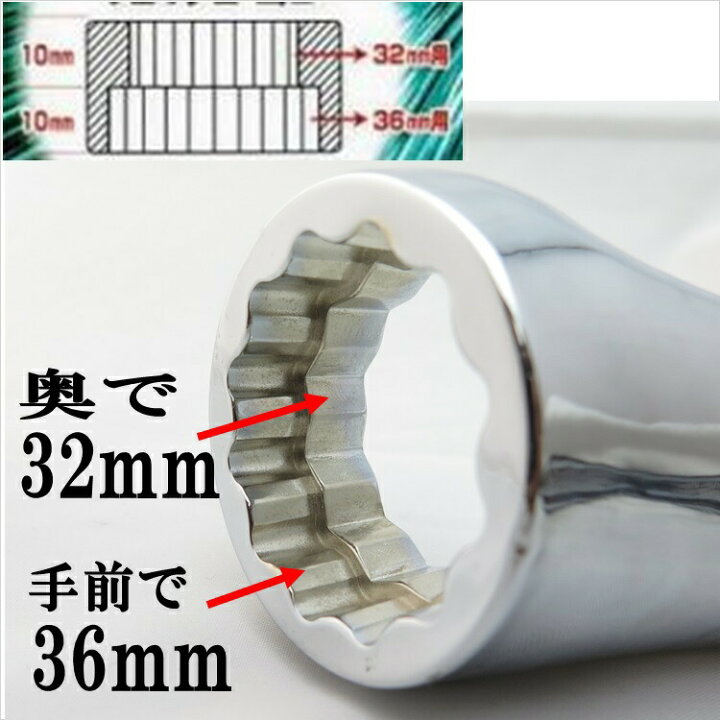 楽天市場】椿モデル シノ付メガネレンチダブル 鳶若丸 総磨き6分 7分 