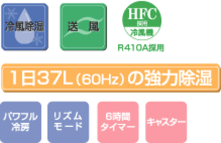 楽天市場】【送料無料】【カードOK】トヨトミ 冷房専用スポットエアコン《強力除湿・冷風機》TIDS-A20K ☆冷風除湿・送風で、2,0kwのパワフル運転で移動式。☆日本製☆  : ストーブとエアコンの店