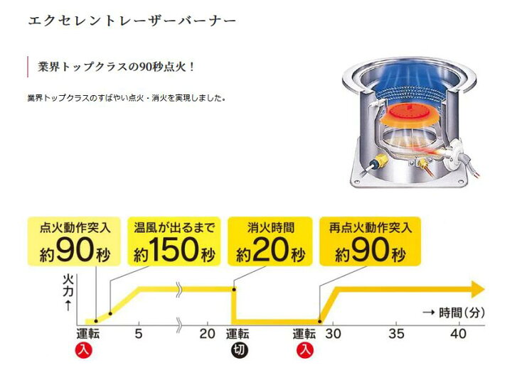 楽天市場】【わけあり品】《再生品》トヨトミFF式石油ストーブFR-V36N 