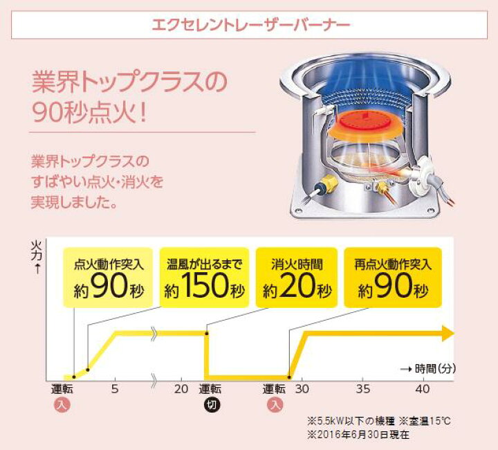 楽天市場】【送料無料】トヨトミ FF式石油ストーブ温風タイプ FF-36NT 