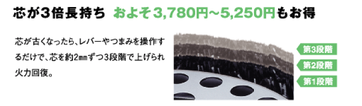 楽天市場】【送料無料】【カードOK】トヨトミ ダブルクリーン 楽天市場】【送料無料】【カードOK】トヨトミ ダブルクリーン