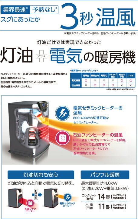 楽天市場】【2160円以上送料無料】 トヨトミ 石油ファンヒーター LC 