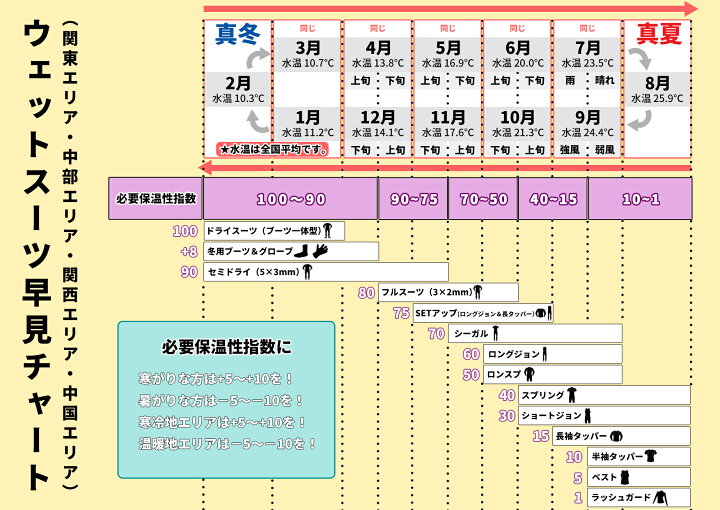 楽天市場】23-24 O