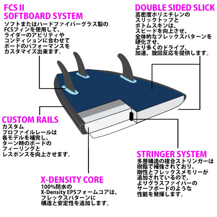 楽天市場】Softech SOFTBOARDS ソフテック KYUSS KING ROCKET FISH 