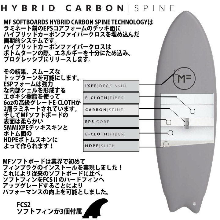 楽天市場】2023年モデル ミックファニング ソフトボード サーフィン 