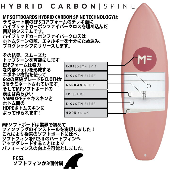 楽天市場】2023年モデル ミックファニング ソフトボード EUGENIE 5