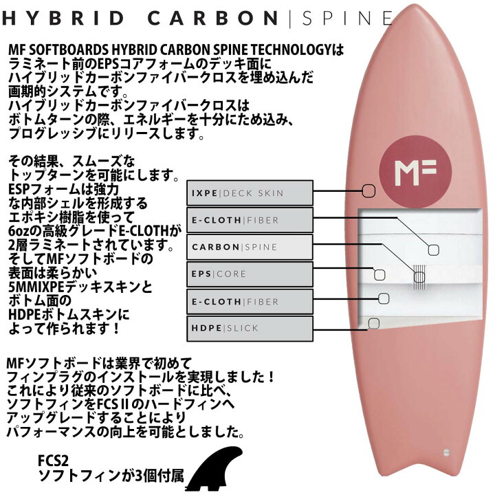 楽天市場】2023年モデル ミックファニング ソフトボード CATFISH 5