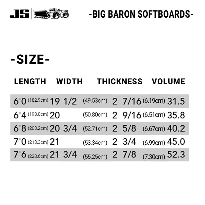 楽天市場】2022年モデル JS Industries サーフボード BIG BARON SOFTBOARDS 6'0 ソフトボード ジェーエス  ビッグバロン 日本正規品 : オーシャン スポーツ
