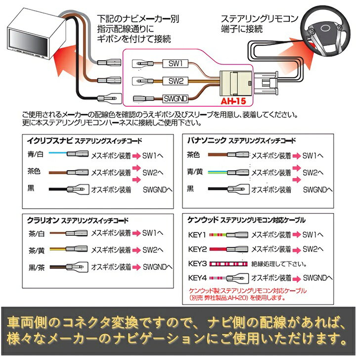 楽天市場】トヨタ ステアリングリモコン 変換コネクタ 20ピン  