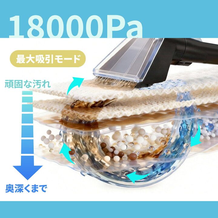 楽天市場】公式【選べる温水×強力噴射】スチームクリーナー リンサー 