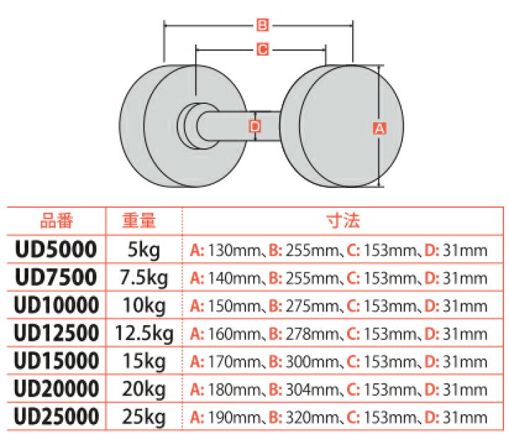 楽天市場】【MW】マーシャルワールド ポリウレタン固定式ダンベル 20kg 