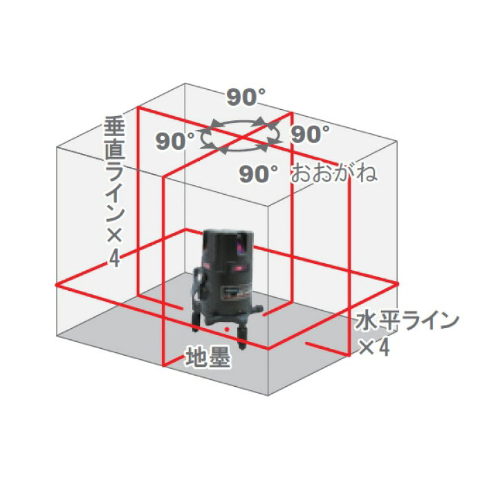 楽天市場】STS レーザー墨出器 CR-440R : STSオンライン Sa-TiS