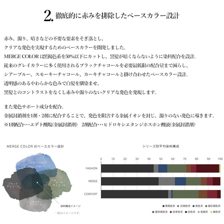 楽天市場】スロウ マージカラー AB アッシュブラック 100g 白髪染め 1剤 ビーエックス ヘアカラー : スタジオ ネイル 楽天市場】スロウ マージカラー AB アッシュブラック 100g 白髪染め 1剤 ビーエックス ヘアカラー : スタジオ ネイル