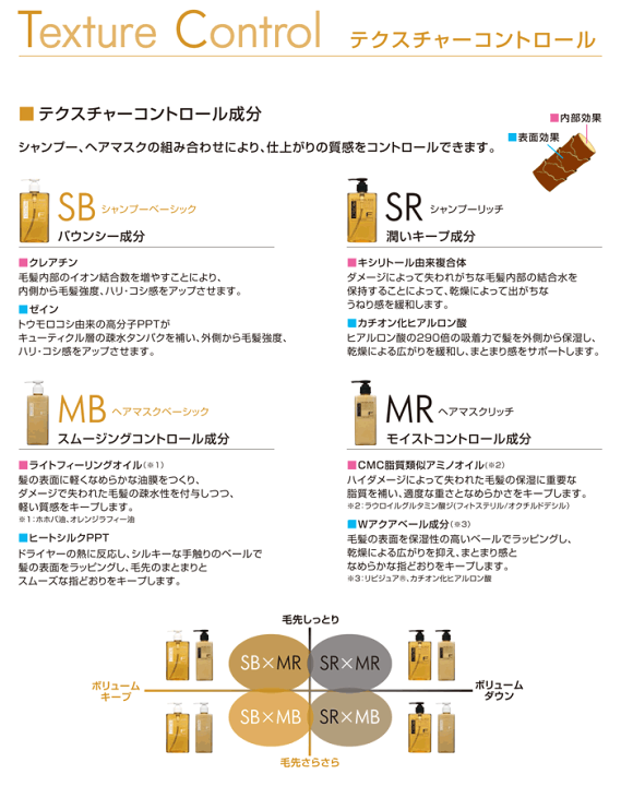 フィヨーレ Fプロテクト ヘアマスク ベーシック 1000g