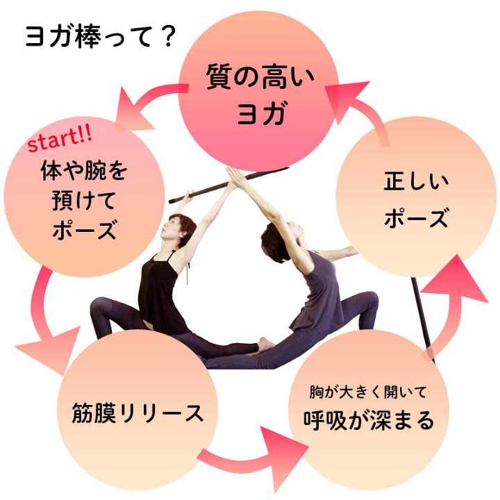 楽天市場】ヨガワークス ヨガ棒ライト ヨガ グッズ yogaworks ヨガ 