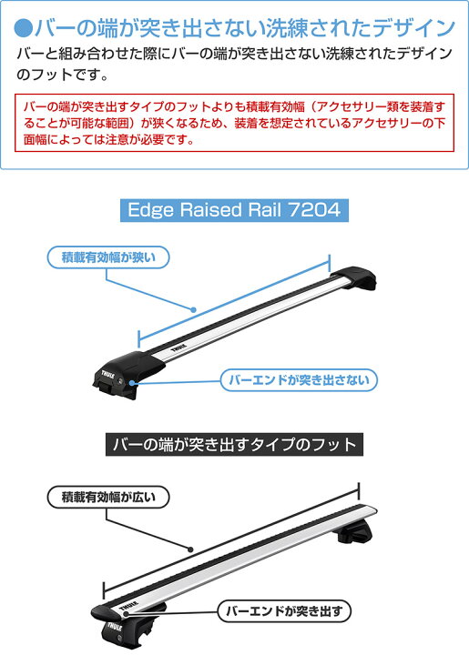 楽天市場】【送料無料】THULE スーリー CITROEN シトロエン ベルランゴ 