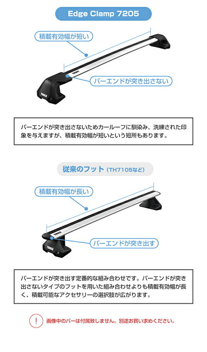 楽天市場】【送料無料】THULE（スーリー） フット 7205 エッジ 