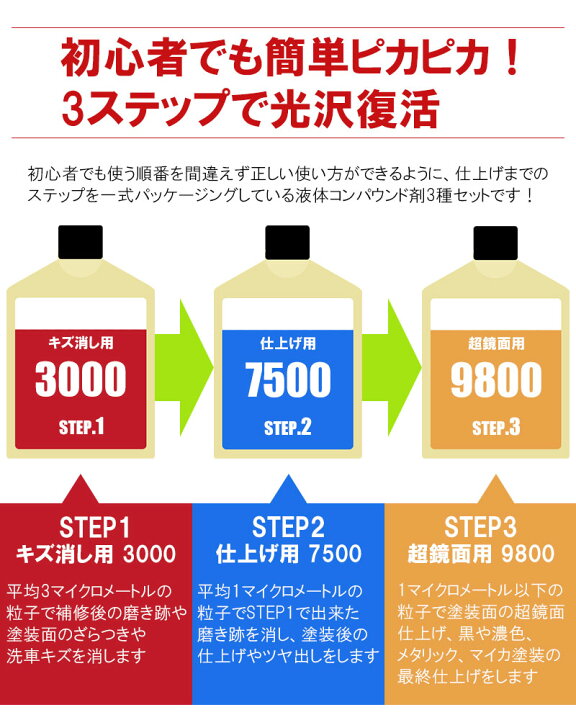 楽天市場】液体コンパウンドトライアルセット ソフト99 初心者 車補修 