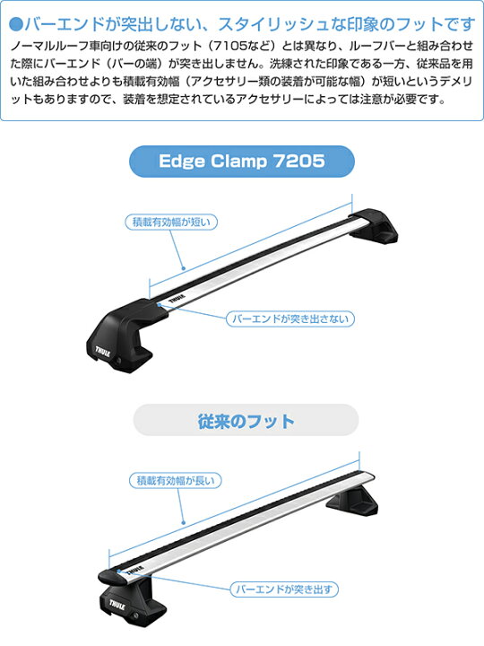 楽天市場】【送料無料】THULE（スーリー） レンジローバー イヴォーク 