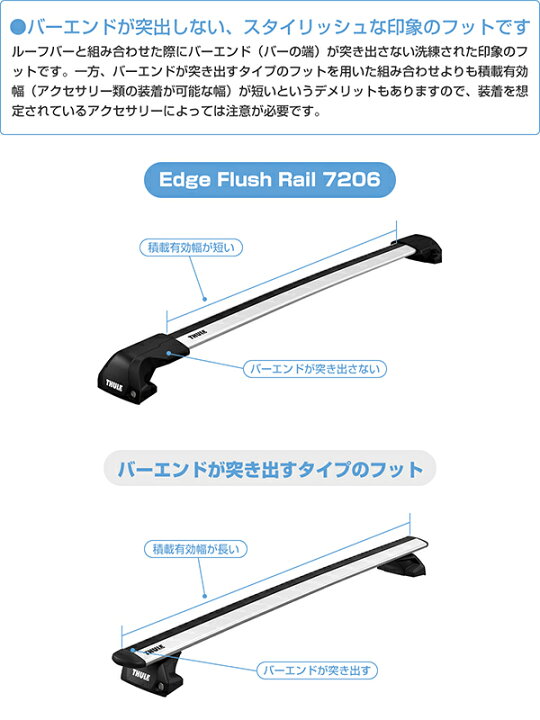 楽天市場】【送料無料】THULE（スーリー） BMW X1（E84 ダイレクト 