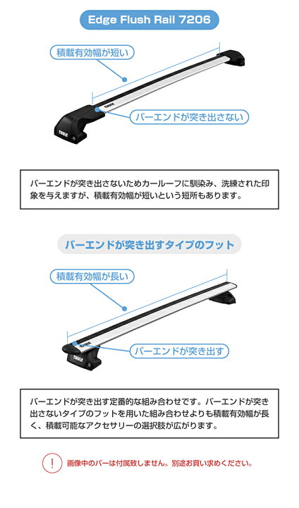 楽天市場】【送料無料】THULE（スーリー） フット 7206 エッジ 