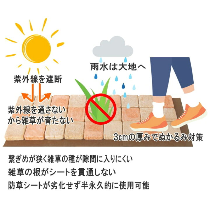 楽天市場 雑草対策 レンガ貼り 防草マット 庭 タイル 置くだけ Diy ガーデニング レンガ 敷石 敷き石 おしゃれ 敷くだけ 防草シート 庭用 ピンコロ 舗石風 簡単 雑草防止マット 4シ ト 砂利タイル敷石のスタイルストーン
