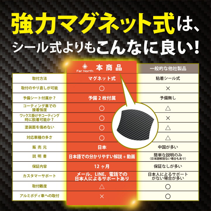 楽天市場 送料無料 Far North ドアハンドルプロテクター 車用 マグネット式 多車種汎用型 車 傷防止 保護 カーボン ドアハンドルプロテクションカバー ドアノブ ガード 引っかき傷 保護フィルム 黒 ブラック マグネット 4枚 予備2枚入り 日本メーカー製品