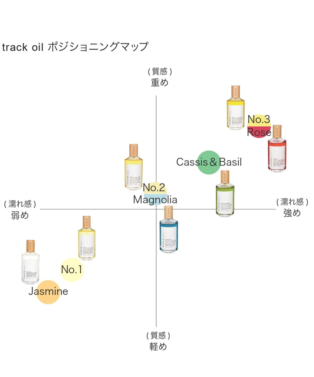 track 【公式】trackオイル 90ml トラック ヘアケア スタイリング剤【送料無料】 - メイン画像 18
