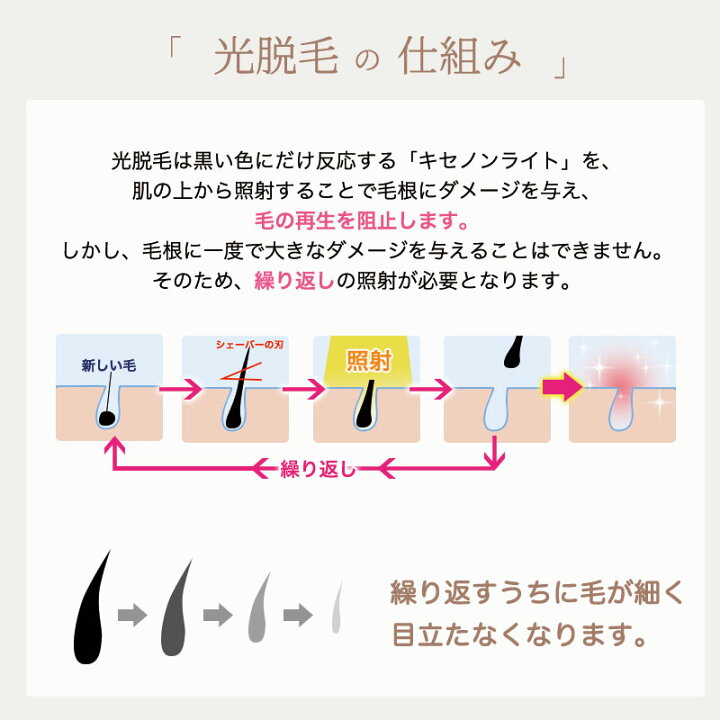 楽天市場 Stylish Japan 公式 脱毛器 Vio脱毛 全身 髭 脇毛 冷却 痛くない Ipl 光脱毛器 美肌モード フラッシュ 40万回 ショット カートリッジ 交換不要 1年保証 脱毛サロンと同レベル レディース メンズ Mirarel ミラレル Hpl1718 スタイリッシュジャパン