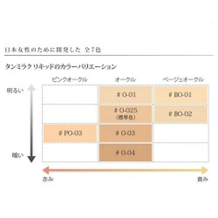 楽天市場】ランコム LANCOME タンミラク リキッド ファンデーション  