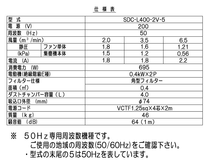 楽天市場】suiden/スイデン 小型集塵機 SDCーL400ー2Vー5 