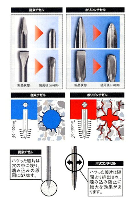 楽天市場】HILTI ヒルティー コールドチゼル TE-YX FM 36 全長360mm 