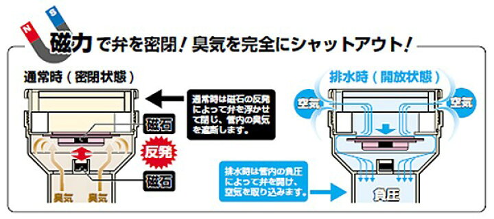 楽天市場】【13時迄のご注文は あす楽!】 排水用 通気弁 通気スイスイ 接着タイプ VVD-50 排水 ゴボゴボ 音がする 臭い 悪臭 : 水道快適でいこ屋 楽天市場店 楽天市場】【13時迄のご注文は あす楽!】 排水用 通気弁 通気スイスイ 接着タイプ VVD-50 排水 ゴボゴボ 音がする 臭い 悪臭 : 水道快適でいこ屋 楽天市場店