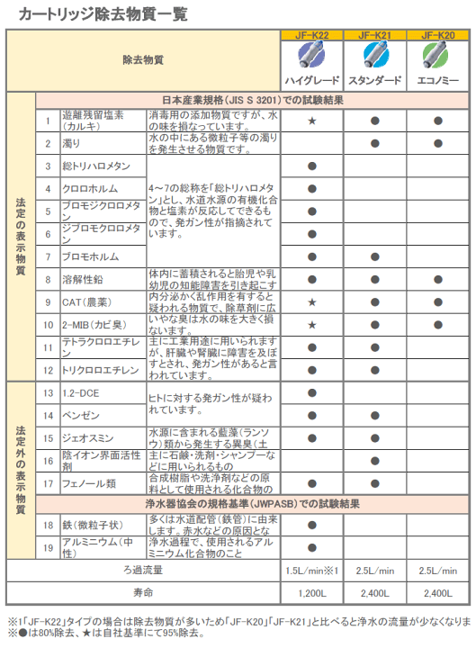 楽天市場】LIXIL,INAX,JF-K20-A,オールインワン浄水栓用カートリッジ1