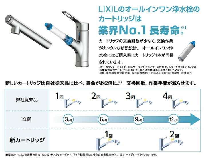 楽天市場】LIXIL,INAX,JF-K21-A,オールインワン浄水栓用カートリッジ1 