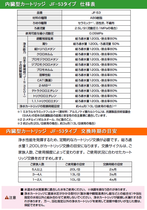 楽天市場】LIXIL,INAX,JF-53-T,浄水カートリッジ3個入り(内蔵型